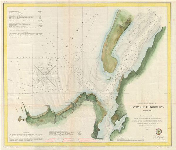 Map showing the entrance to “Koos Bay” circa 1862, prior to building of the jetties. Map drawn by the U.S. Coast Survey.  